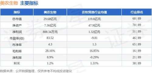 本周市場回顧 美農生物周漲7.55%，主力資金凈流入2469.45萬元，飼料原料銷售表現受關注